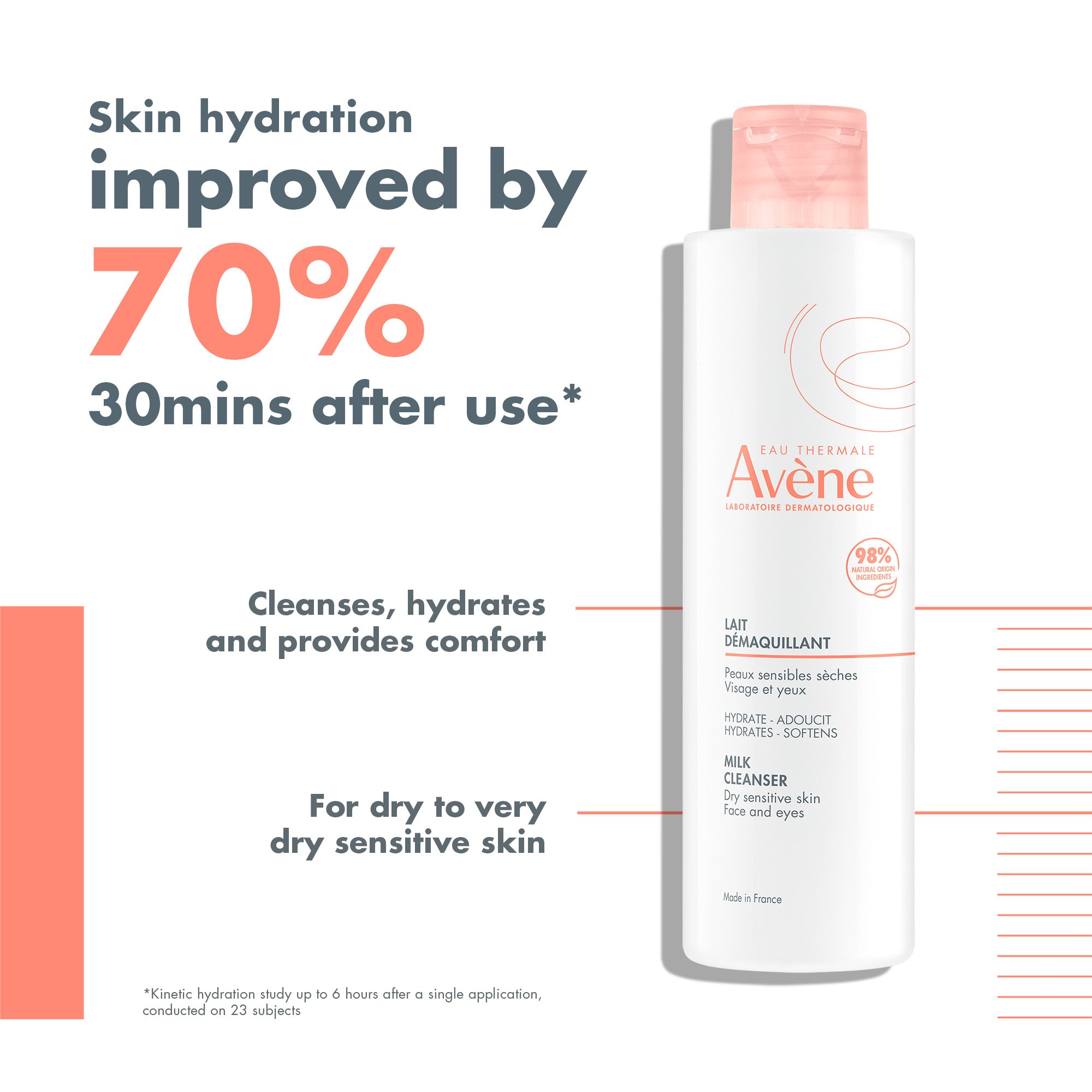 Avène Gentle Milk Cleanser 200ml | Face the Future