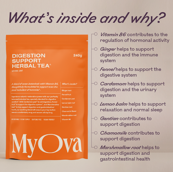 An orange stand-up pouch of MyOva Digestion Support Herbal Tea is shown on a light gray background with marketing text and callouts describing ingredients and benefits.
