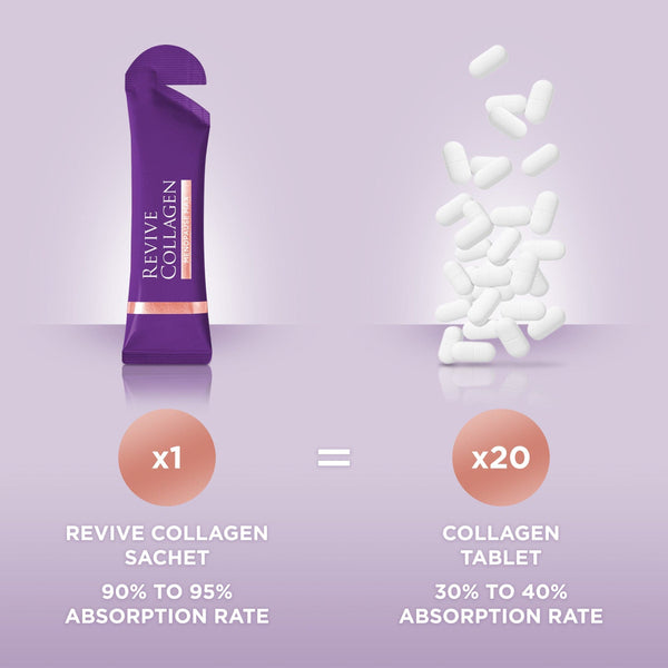 Revive Collagen sachet with collagen tablets on a purple background