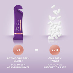 Revive Collagen sachet with collagen tablets on a purple background