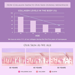 Revive Collagen Menopause Max 28 Day Supplement Damaged Box