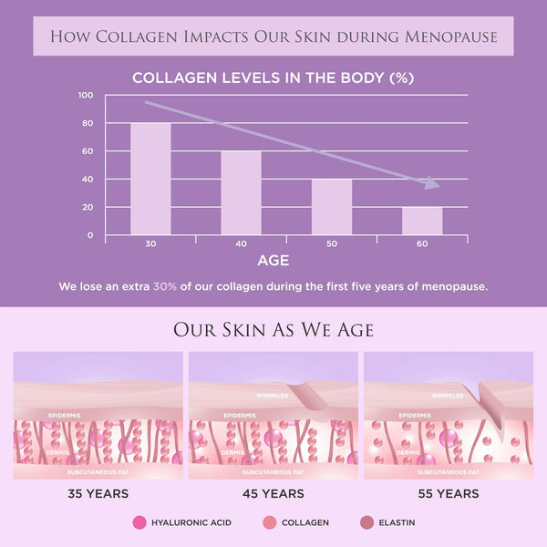 Revive Collagen Menopause Max 28 Day Supplement Damaged Box