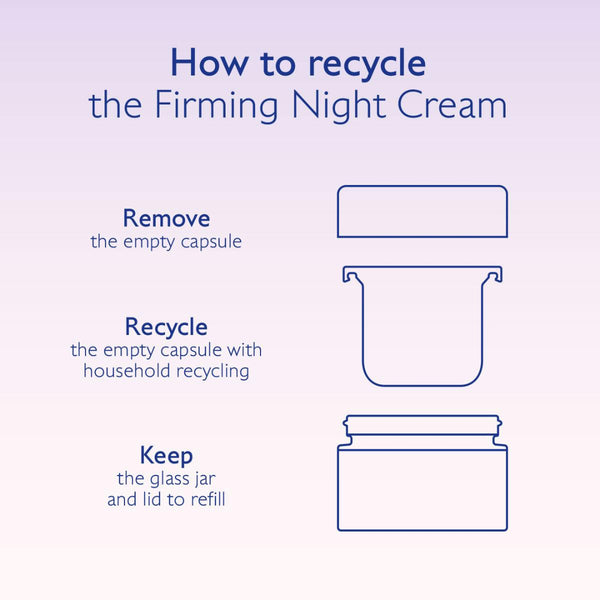 Instruction graphic titled 'How to recycle the Firming Night Cream' with blue text and line drawings showing steps to remove the empty capsule, recycle the empty capsule, and keep the glass jar and lid to refill.