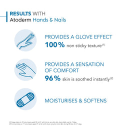 Bioderma Atoderm Hand Cream Normal to Dry Skin