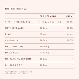 Sixways Hormone Balance Mushroom Blend