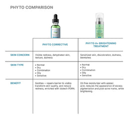 SkinCeuticals Phyto Corrective PDRN Serum