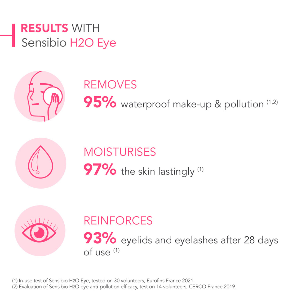 Bioderma Sensibio H2O Eyes & Lips Waterproof Biphasic Micellar Makeup Remover for Sensitive Skin