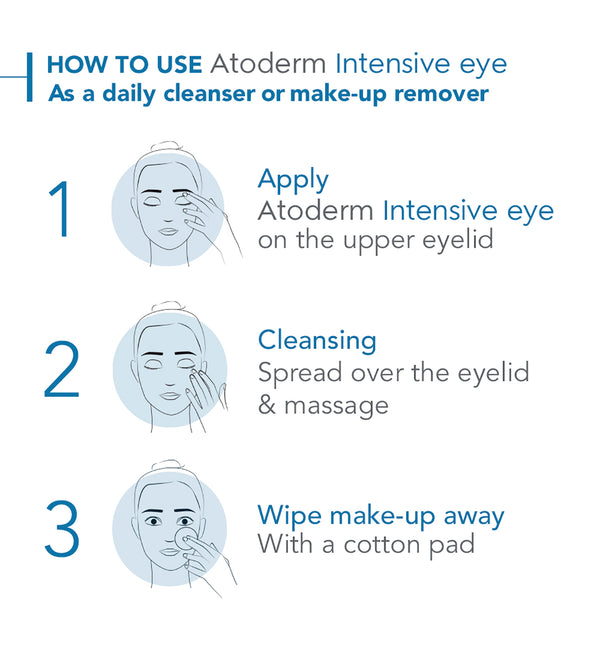 Bioderma Atoderm Intensive Eye Cream For Very Dry, Itchy Skin Prone To Eczema 100ml