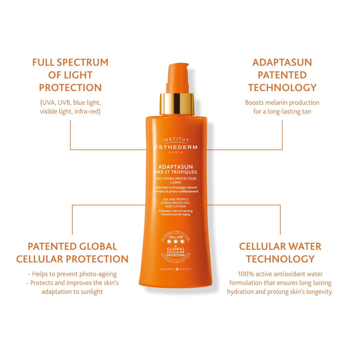 Institut Esthederm Adaptasun UVA/UVB Body Lotion Strong Sun Protection 200ml