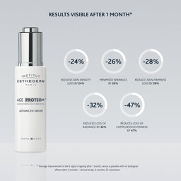 Institut Esthederm Age Proteom Advanced Serum 30ml