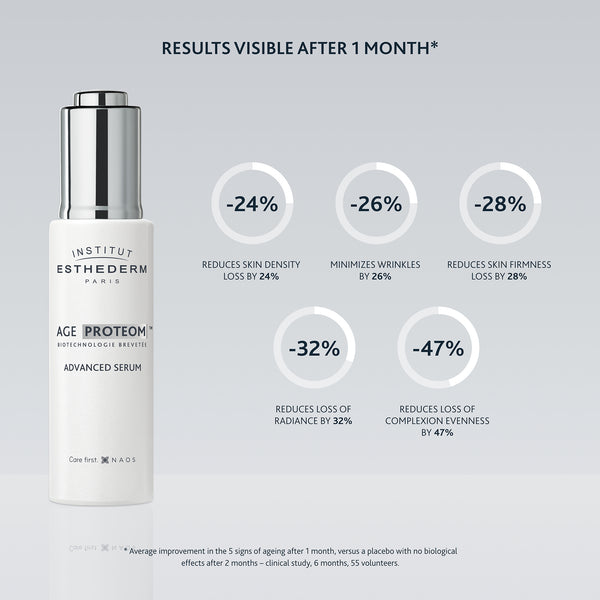 Institut Esthederm Age Proteom Advanced Serum 30ml