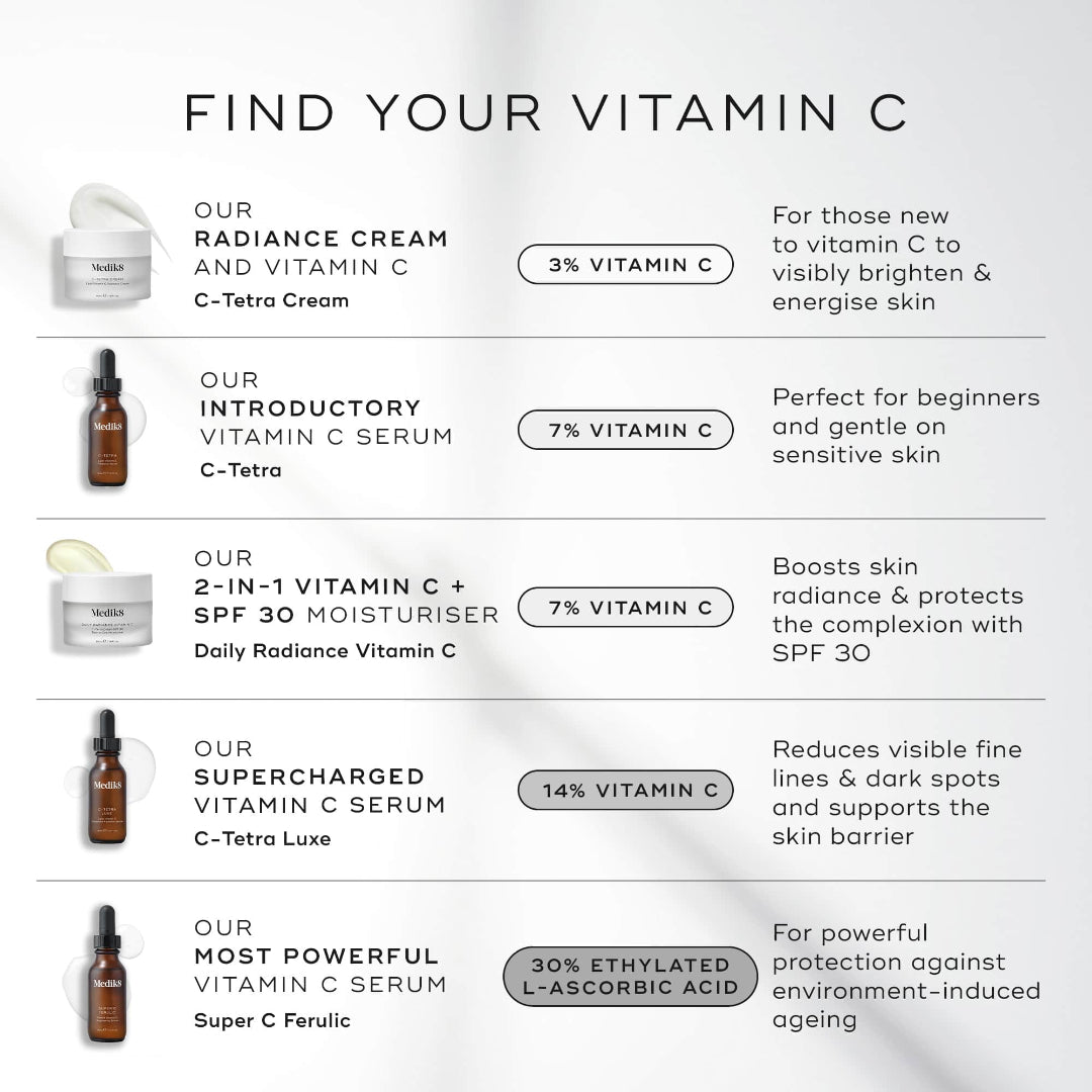 Medik8 Super C Ferulic