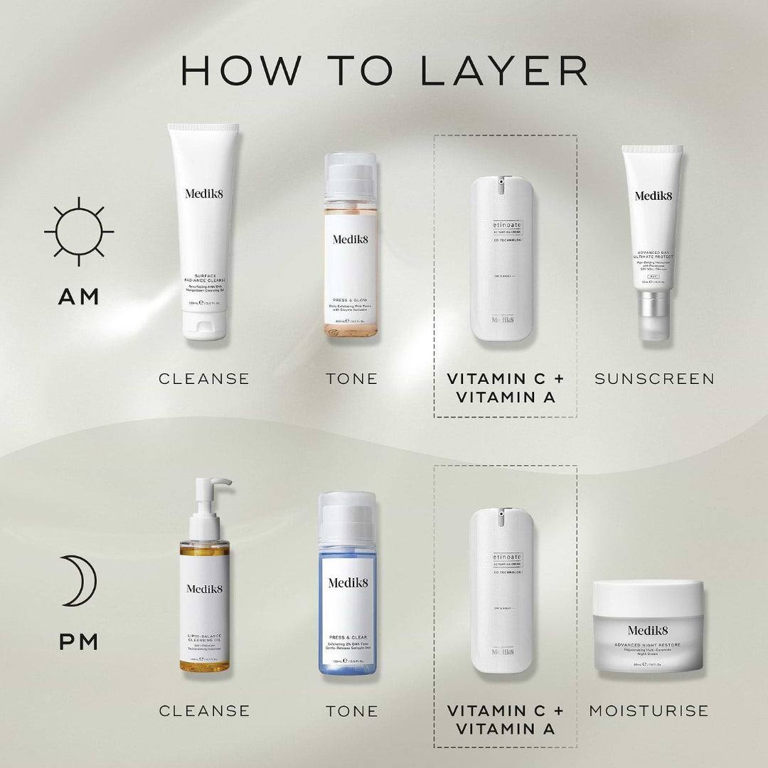 A skincare layering infographic titled 'HOW TO LAYER' showing AM and PM routines with MediLis products. The top row labeled AM shows a white cleanser, a pale orange-toned tone serum, a white Vitamin C + Vitamin A bottle, and a white sunscreen tube.