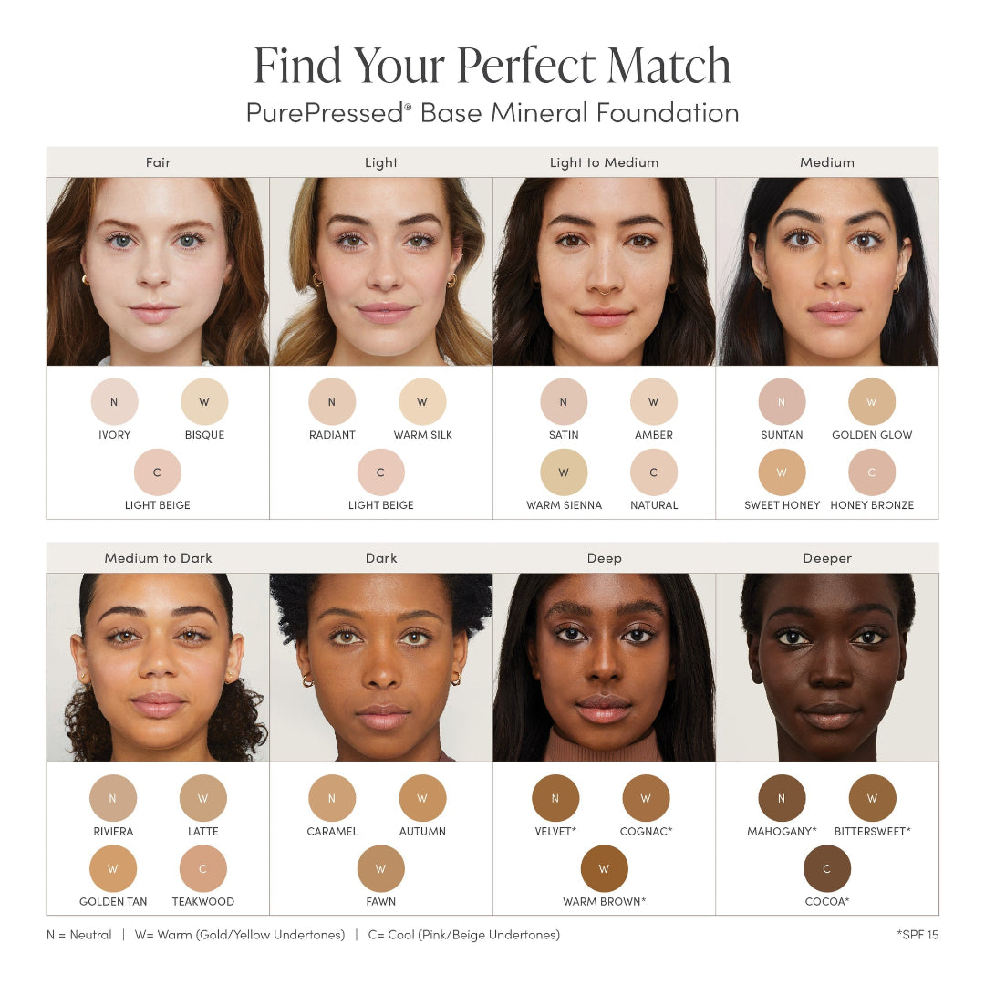 Foundation color chart for PurePressed Base Mineral Foundation with various skin tones and corresponding shades.
