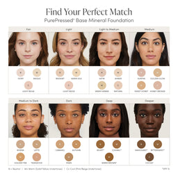 Foundation color chart for PurePressed Base Mineral Foundation with various skin tones and corresponding shades.