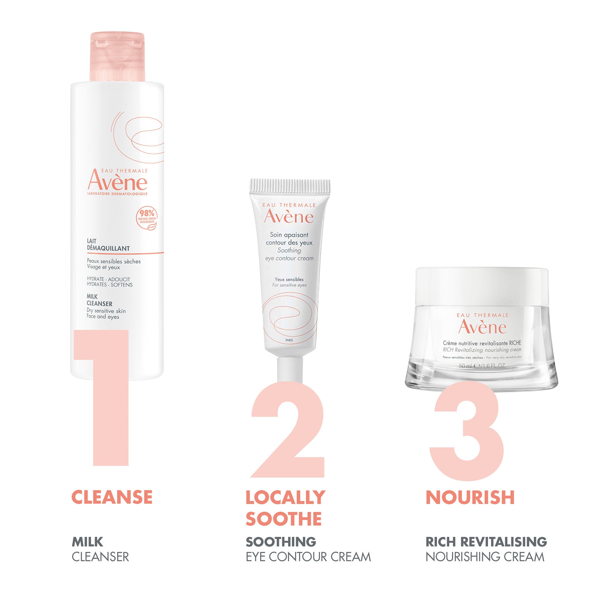 Avène Gentle Milk Cleanser 200ml | Face the Future