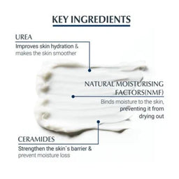 Eucerin UreaRepair Plus 10% Urea Lotion 250ml key ingredients