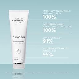 Institut Esthederm Osmoclean Pure Cleansing Gel