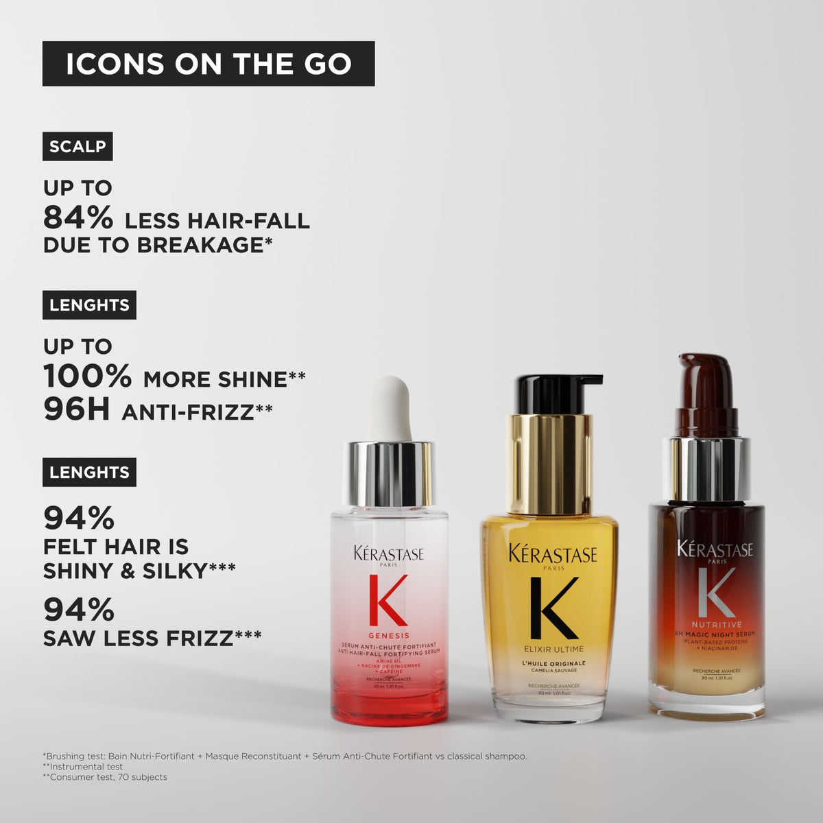 Kerastase Mini Hero Trio Discovery Set