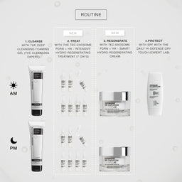 Skincare routine diagram with products and AM/PM labels on a light gray background