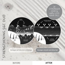 Before and after hair health comparison infographic for a strengthening S&S&C duo. The left 'Before' section shows a damaged hair shaft with gaps and broken cuticles.