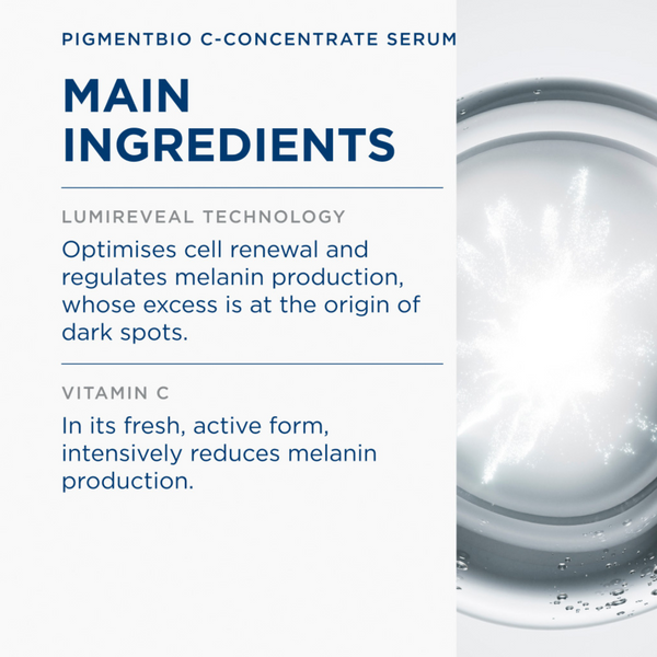 A promotional graphic for Pigmentbio C-Concentrate Serum with text detailing main ingredients and Lumireveal Technology, alongside a close-up visual of a clear droplet on a white background.