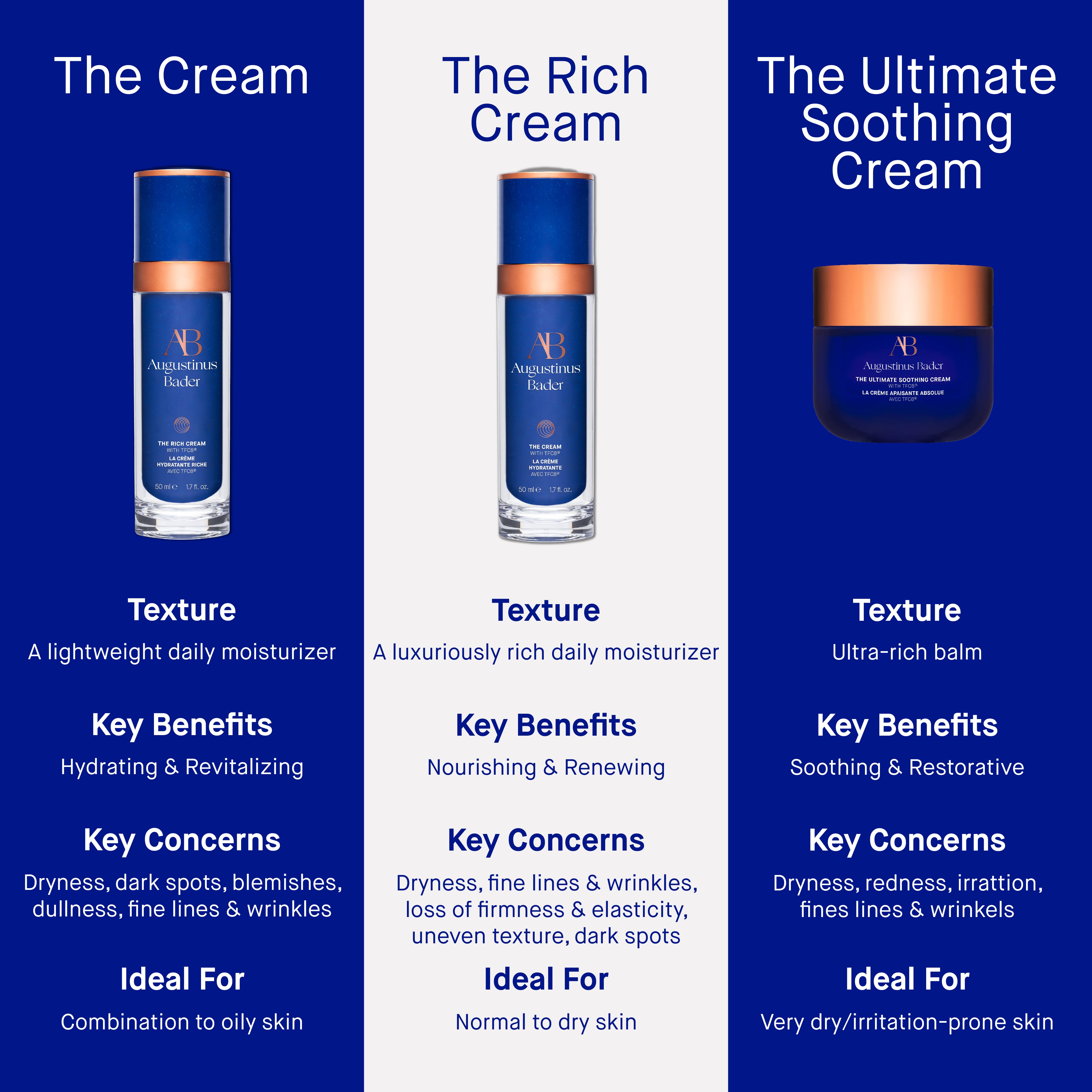 Augustinus Bader The Ultimate Soothing Cream | Face the Future
