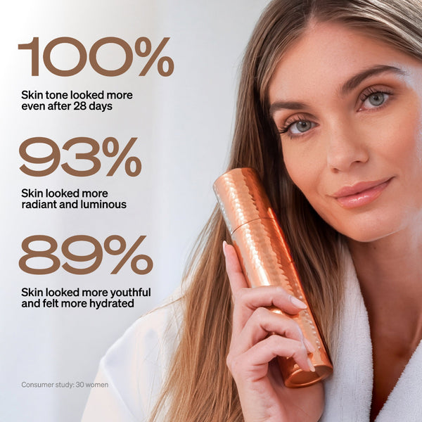 A woman in a white robe holds a metallic copper cosmetic bottle next to text claiming 100% skin tone improvement, 93% radiant and luminous skin, and 89% youthful, hydrated skin, over a light gray background.