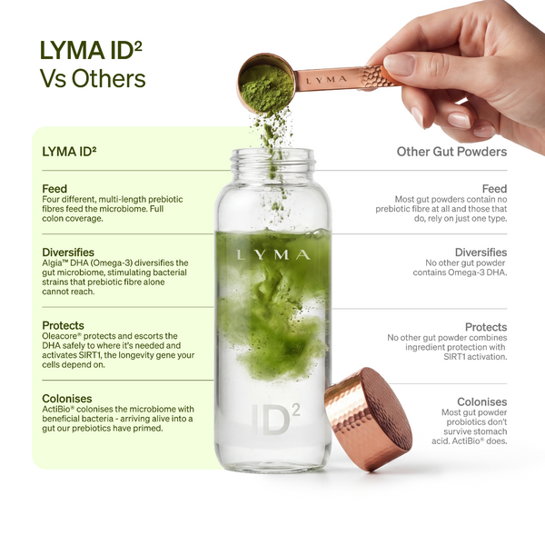 LYMA ID² Pouch Refill