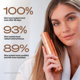 A woman in a white robe holds a metallic copper cosmetic bottle next to text claiming 100% skin tone improvement, 93% radiant and luminous skin, and 89% youthful, hydrated skin, over a light gray background.