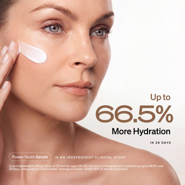Close-up of a woman applying cream to her cheek with large text reading 'Up to 66.5% More Hydration' and a product label 'Power Youth Serum' on a clean white background.