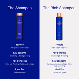 Augustinus Bader The Shampoo