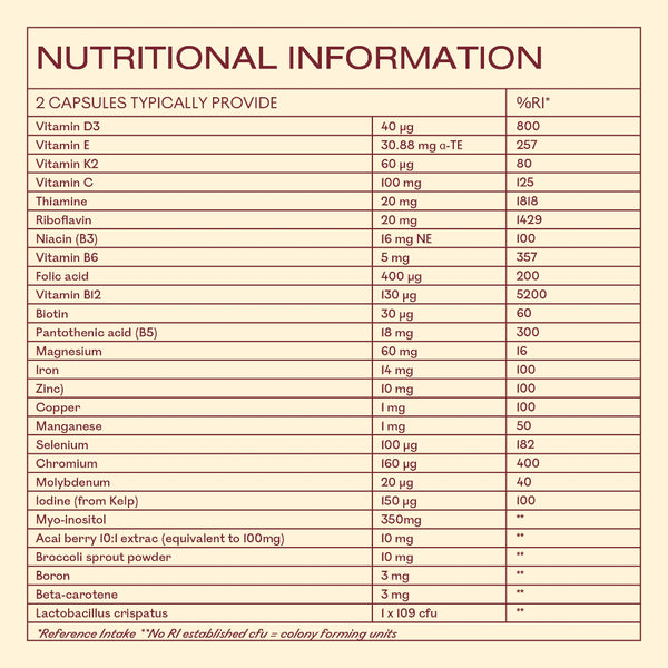 A digital graphic of a supplement facts label showing nutritional information for a 2-capsule typical daily value, with a beige background and dark brown text.