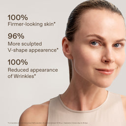 A close-up portrait of a woman with clean skin and text on the left reading '100% Firmer-looking skin', '96% More sculpted V-shape appearance', and '100% Reduced appearance of Wrinkles'. The background is a soft light gray.