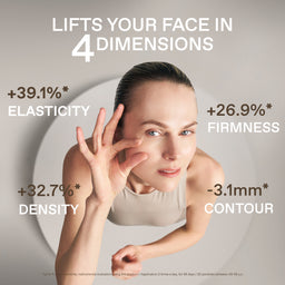 A promotional graphic for a facial lifting product showing a woman from above with text claiming 'Lifts Your Face in 4 Dimensions' and metrics for elasticity, firmness, density, and contour. The product itself is not visible.