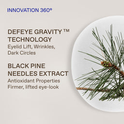Promotional graphic for an eye product featuring text about 'Innovation 360°' and 'Defeye Gravity Technology' with 'Black Pine Needles Extract,' alongside a circular close-up of pine needles on a white plate against a light beige background.