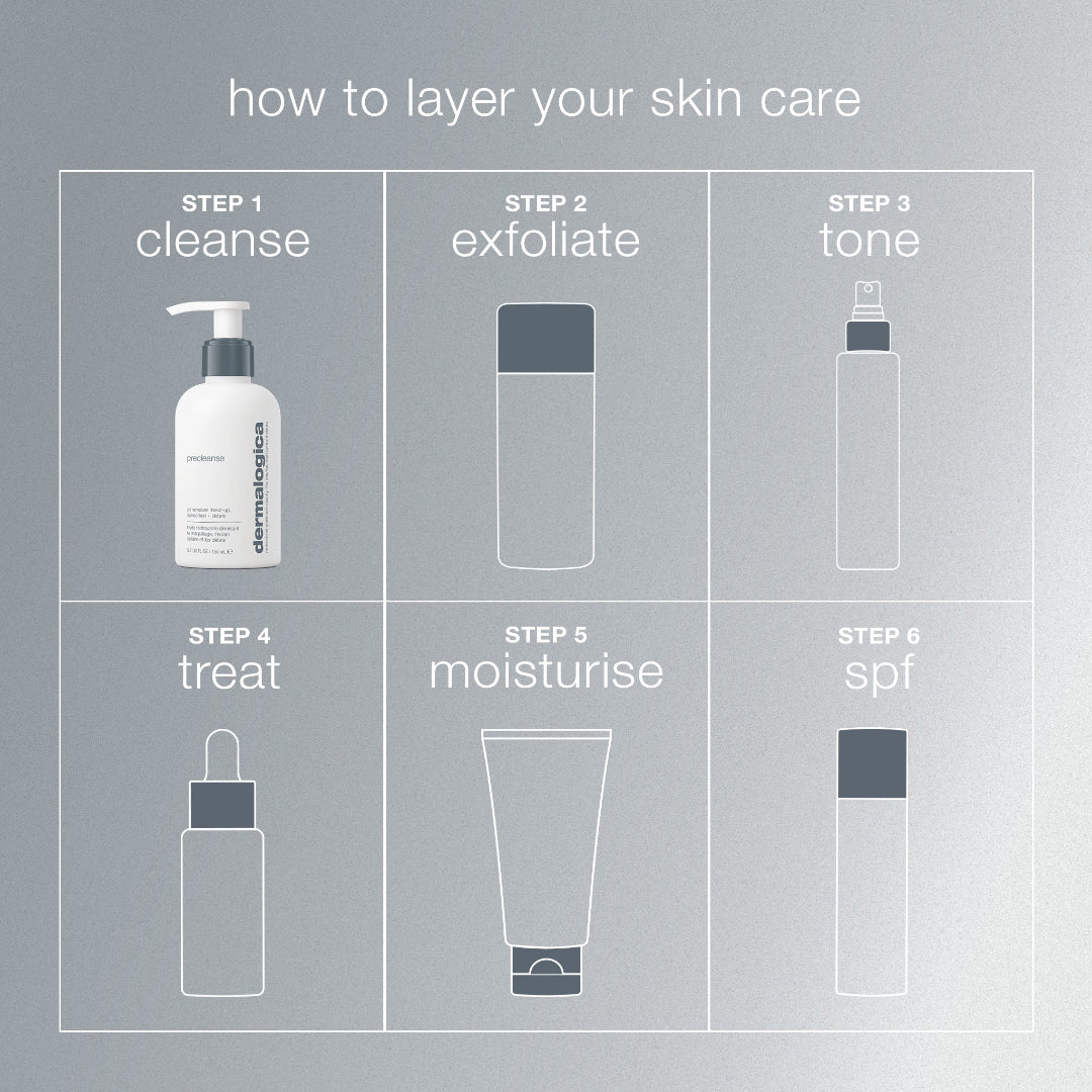 Diagram showing steps to layer skin care products with corresponding icons and text.