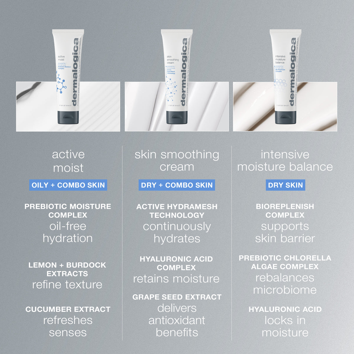 Dermalogica Skin Smoothing Cream 15ml