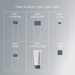 Dermalogica Skin Smoothing Cream