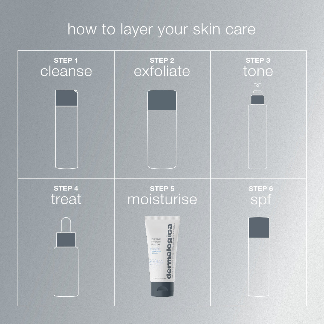 Step-by-step guide to layering skin care products with Dermalogica branding.