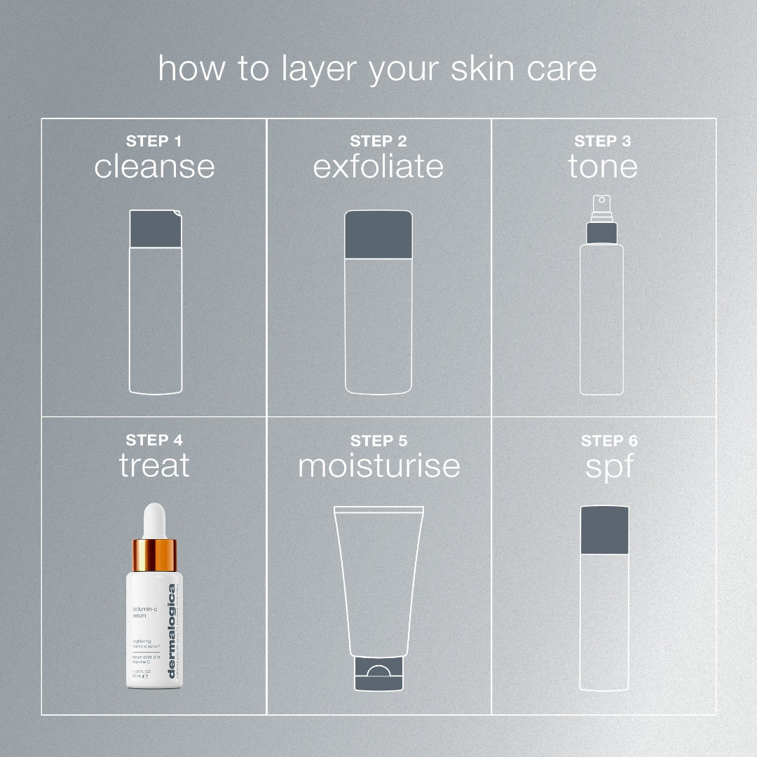 Diagram showing steps to layer skin care products with Dermalogica product illustration.