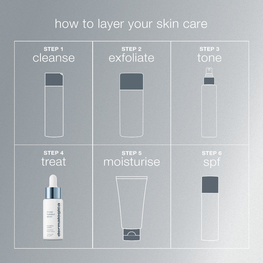 Dermalogica Circular Hydration Serum