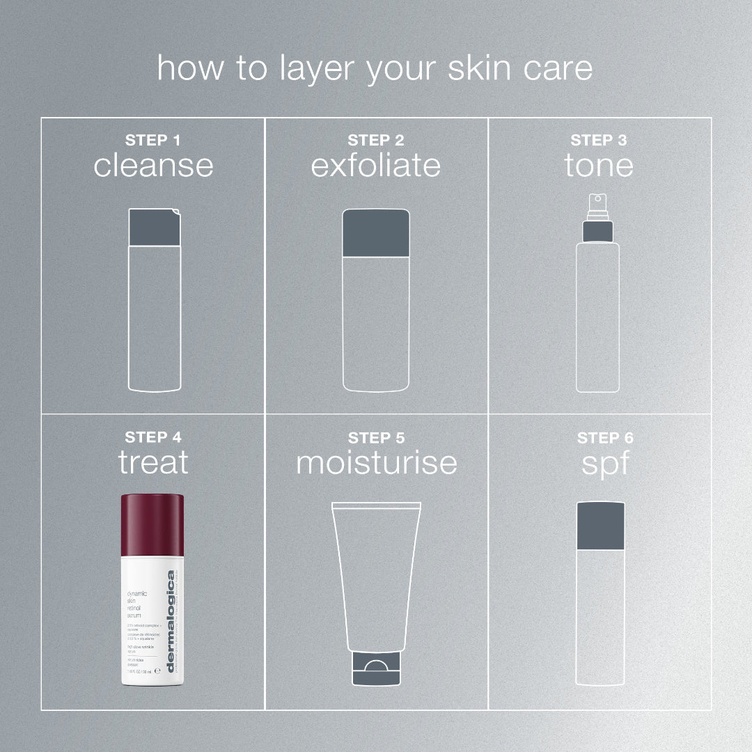 Step-by-step guide to layering skin care products with product illustrations on a gray background.