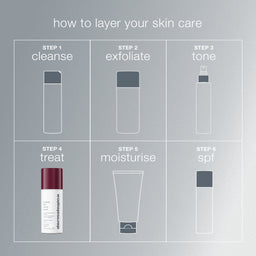 Dermalogica Dynamic Skin Retinol Serum