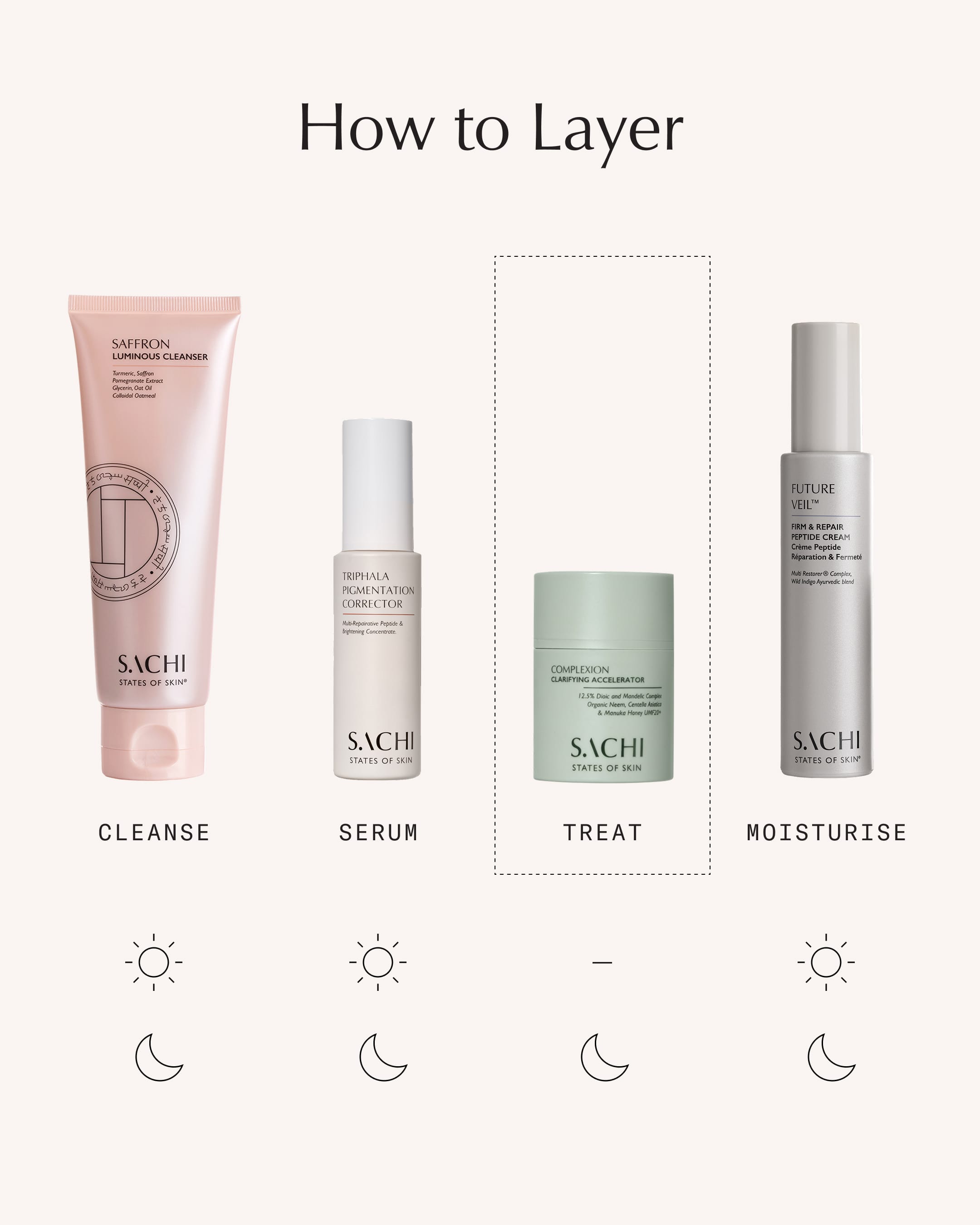 Sachi Skin Complexion Clarifying Accelerator 30ml | Face the Future