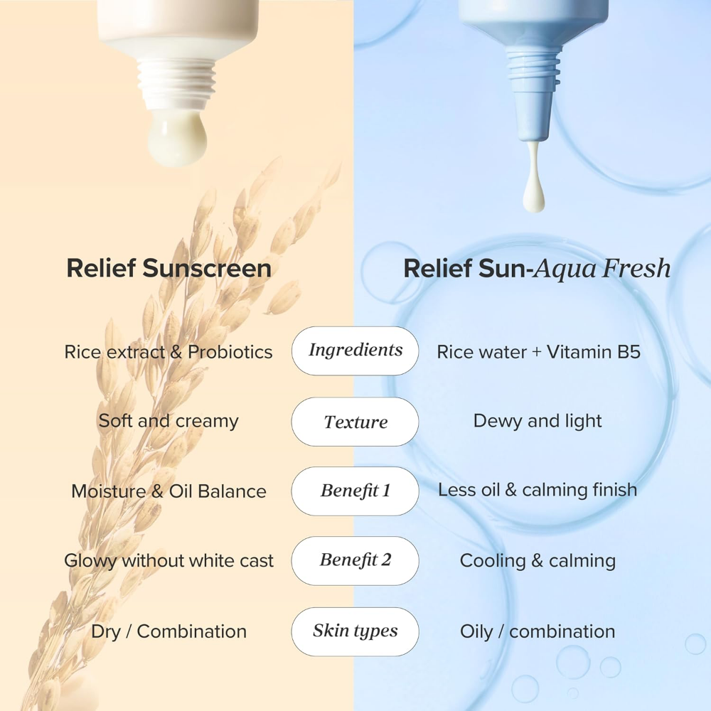 Beauty of Joseon Relief Sun Aqua-Fresh Rice + B5 Sunscreen PA++++ SPF50+ 50ml