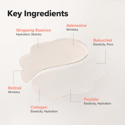 Beauty of joseon Revive Under Eye Patch Ginseng + Retinol 60 Pads