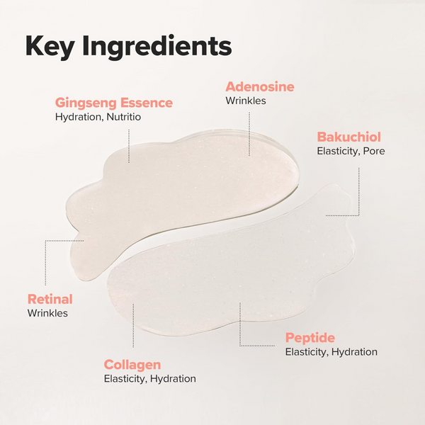 Beauty of joseon Revive Under Eye Patch Ginseng + Retinol 60 Pads