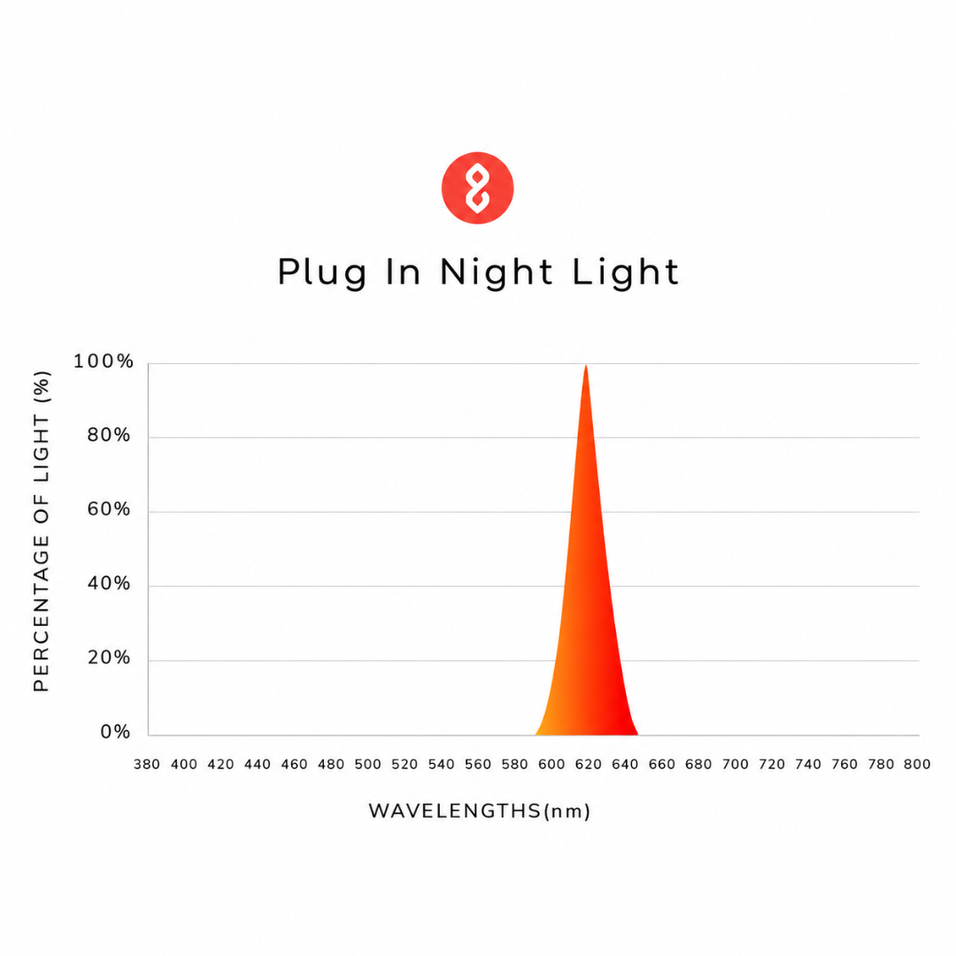 BON CHARGE Plug In Night Light