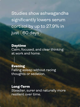 An informational graphic with text over a blurred mountain landscape. The text states that studies show ashwagandha lowers serum cortisol by up to 27.